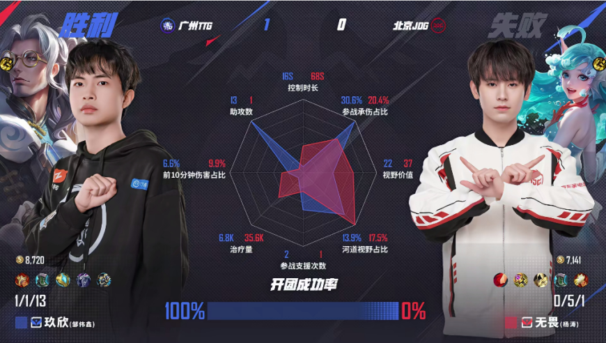 澳门彩今晚开奖资料,索尼stateofplay发布会,整体规划执行讲解_升级版V9.14